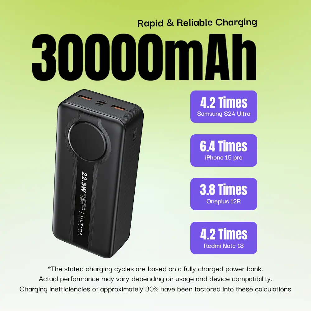 product review photo shared by Nabin